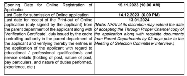 NHAI Bharti 2023