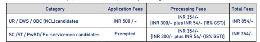 NLC India Limited Bharti 2023