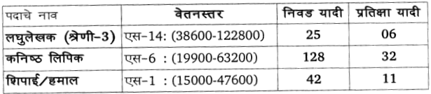 Amravati District Court Bharti 2023