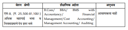 CIDCO Bharti 2023