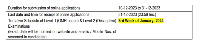 DPSDAE Bharti 2023