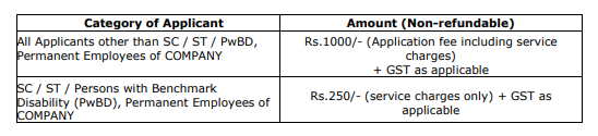 UIIC Bharti 2023