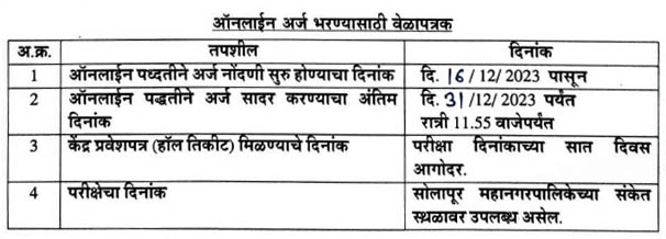 Solapur Mahanagarpalika Recruitment 2023