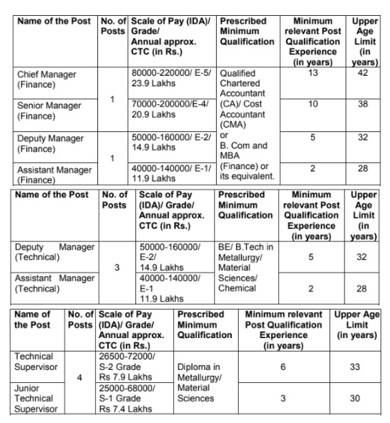 IREL Recruitment 2023