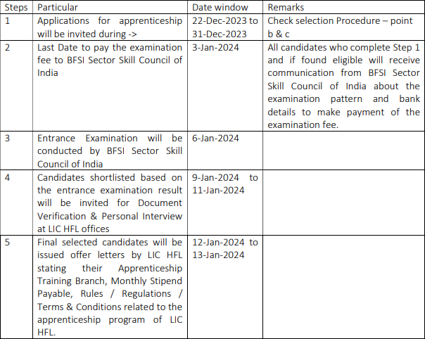 LIC HFL Bharti 2023