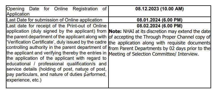 NHAI Recruitment 2023