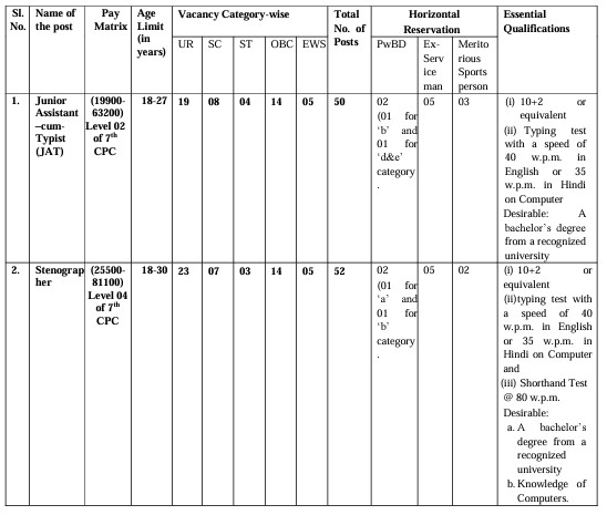 IGNOU Recruitment 2023