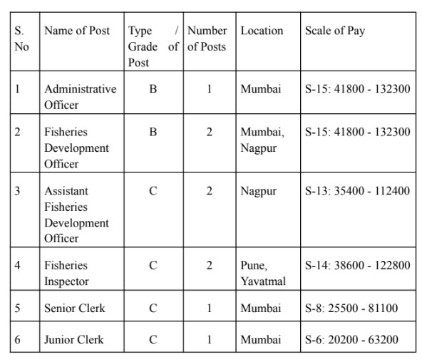 MFDC Bharti 2023