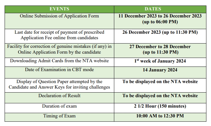 Military Nursing Service Recruitment 2023