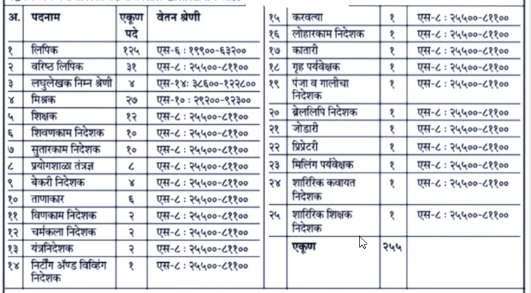 Maharashtra Prison Department Bharti 2024