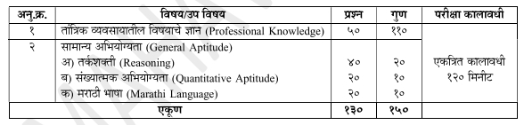 Mahavitaran Bharti 2024