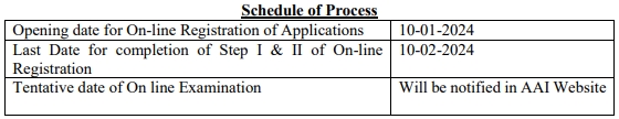 AAI Recruitment 2024