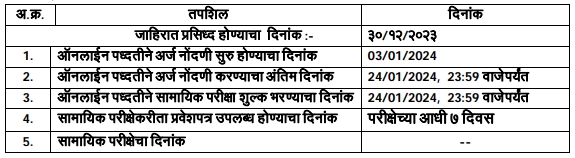 GMC Dhule Bharti 2024