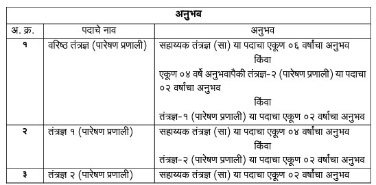 MahaPareshan Bharti 2024