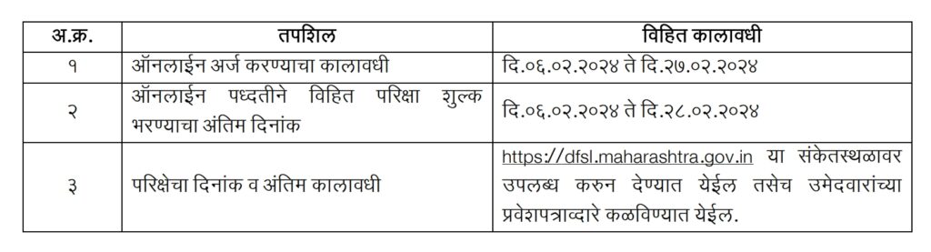 DFSL Bharti 2024