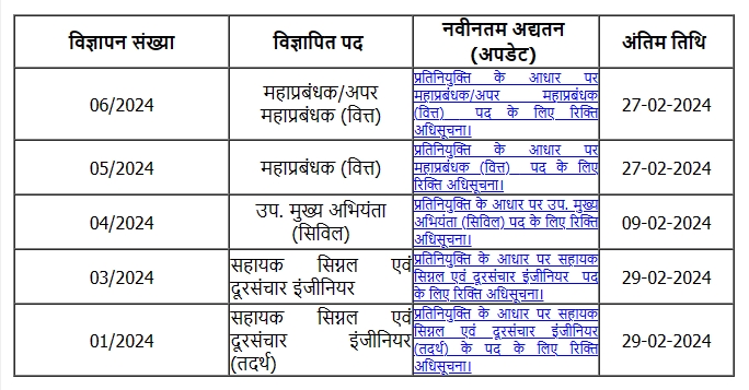 MRVC Bharti 2024