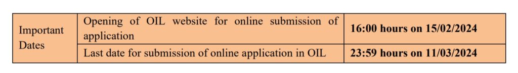 Oil India Recruitment 2024