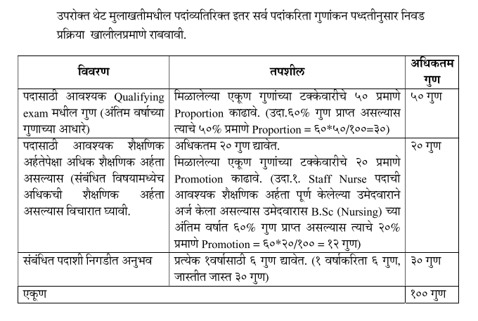 NHM Thane Bharti 2024