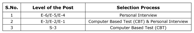 NBCC Bharti 2024