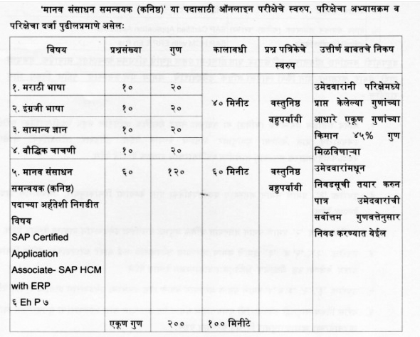 MCGM Recruitment 2024