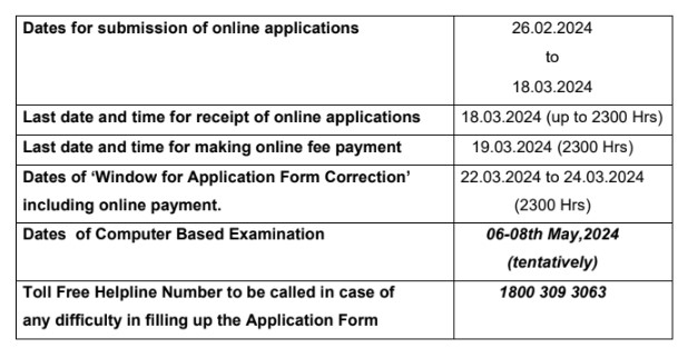 SSC Bharti 2024