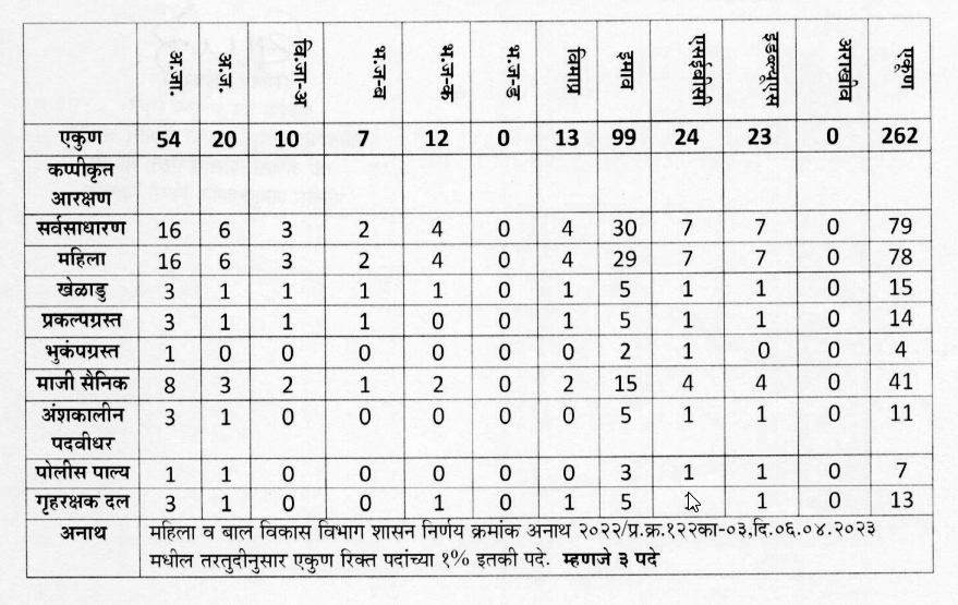 PCMC Police Bharti 2024