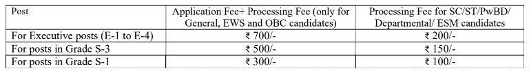 SAIL Bharti 2024