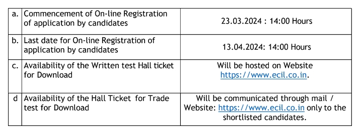 ECIL Recruitment 2024