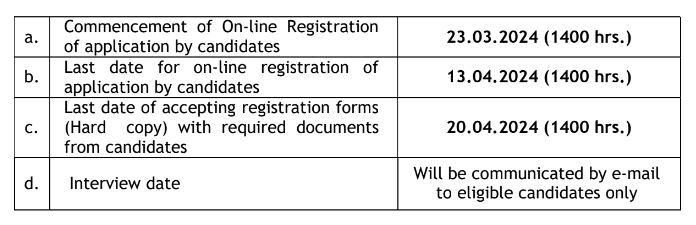 ECIL Recruitment 2024