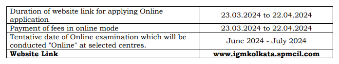 IGM Kolkata Recruitment 2024