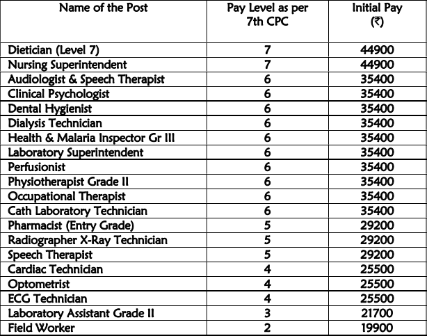 RRB Paramedical Bharti 2024