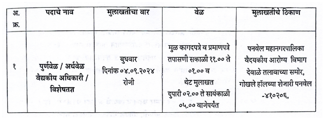 Panvel Mahanagarpalika Bharti 2024