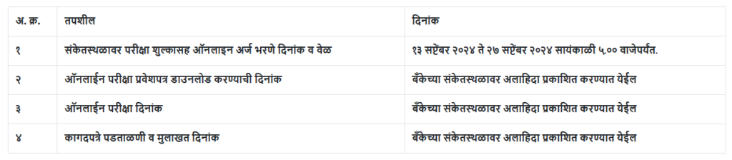 Ahmednagar DCC Bank Bharti 2024